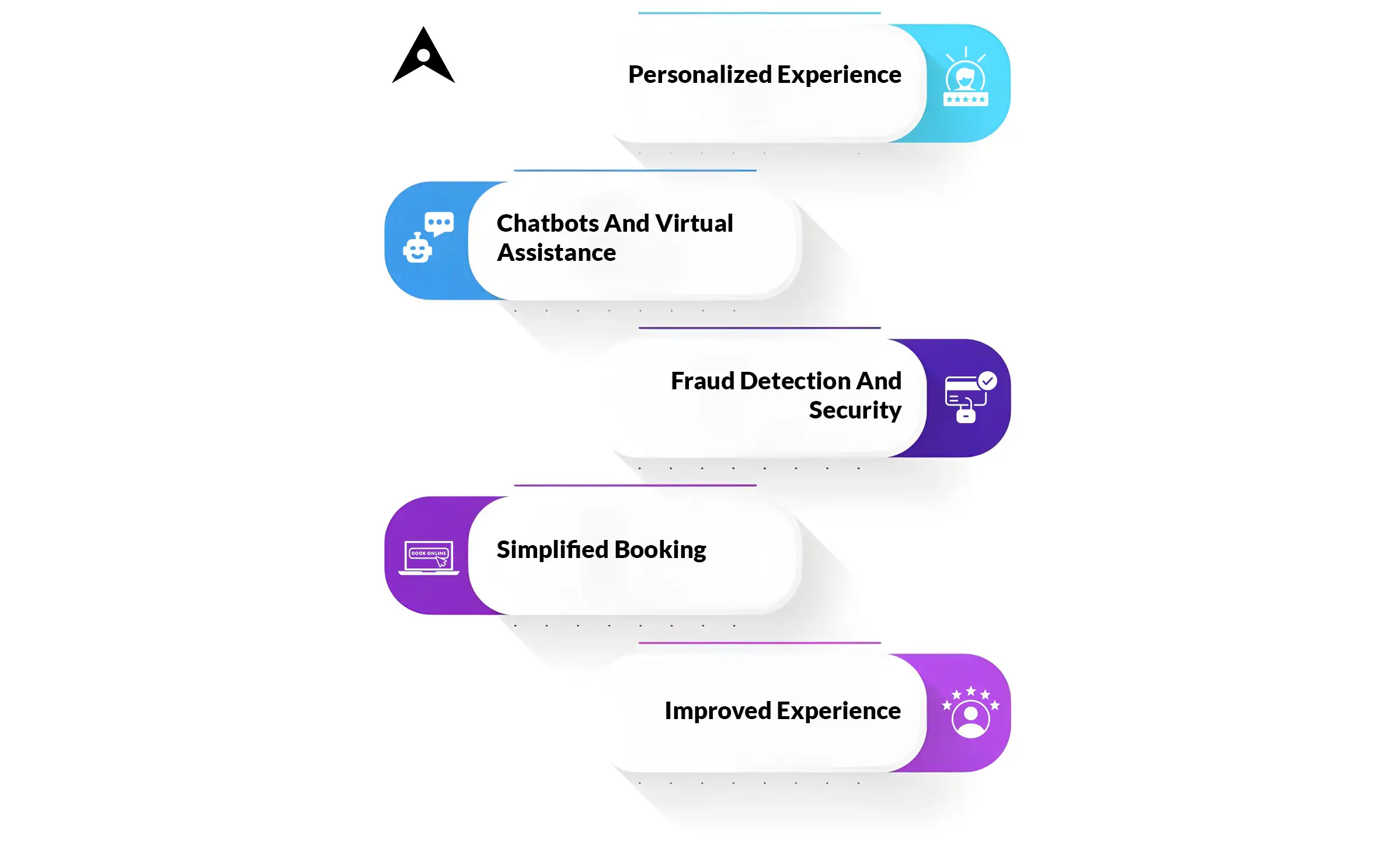 role of ai in travel