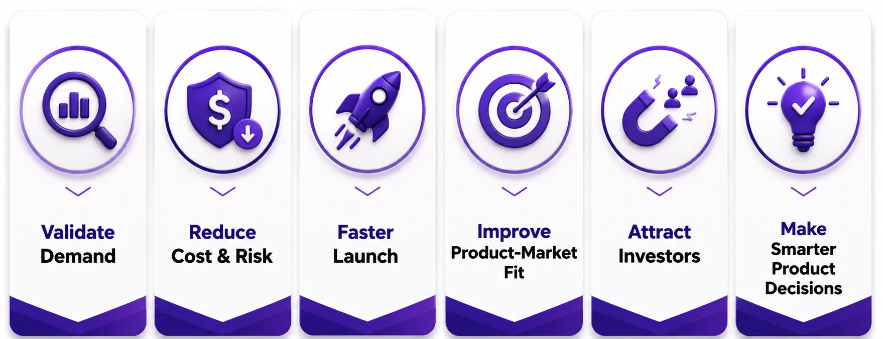 Benefits of Investing in MVP Development for Startups
