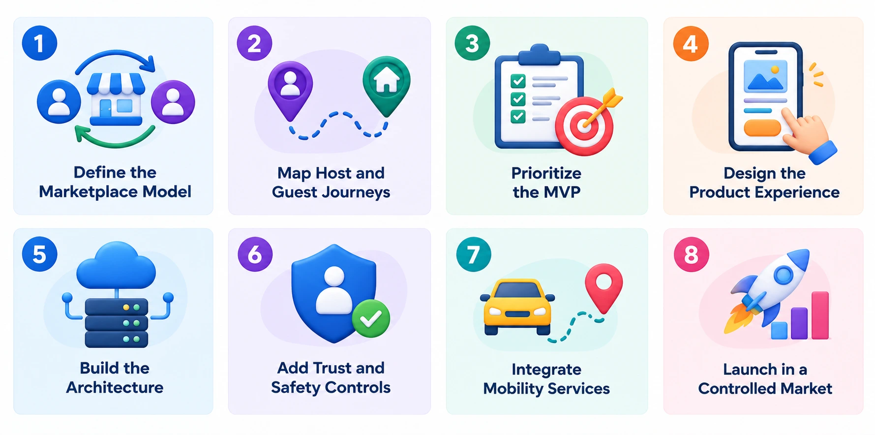 How to Build a Car Rental App Like Turo