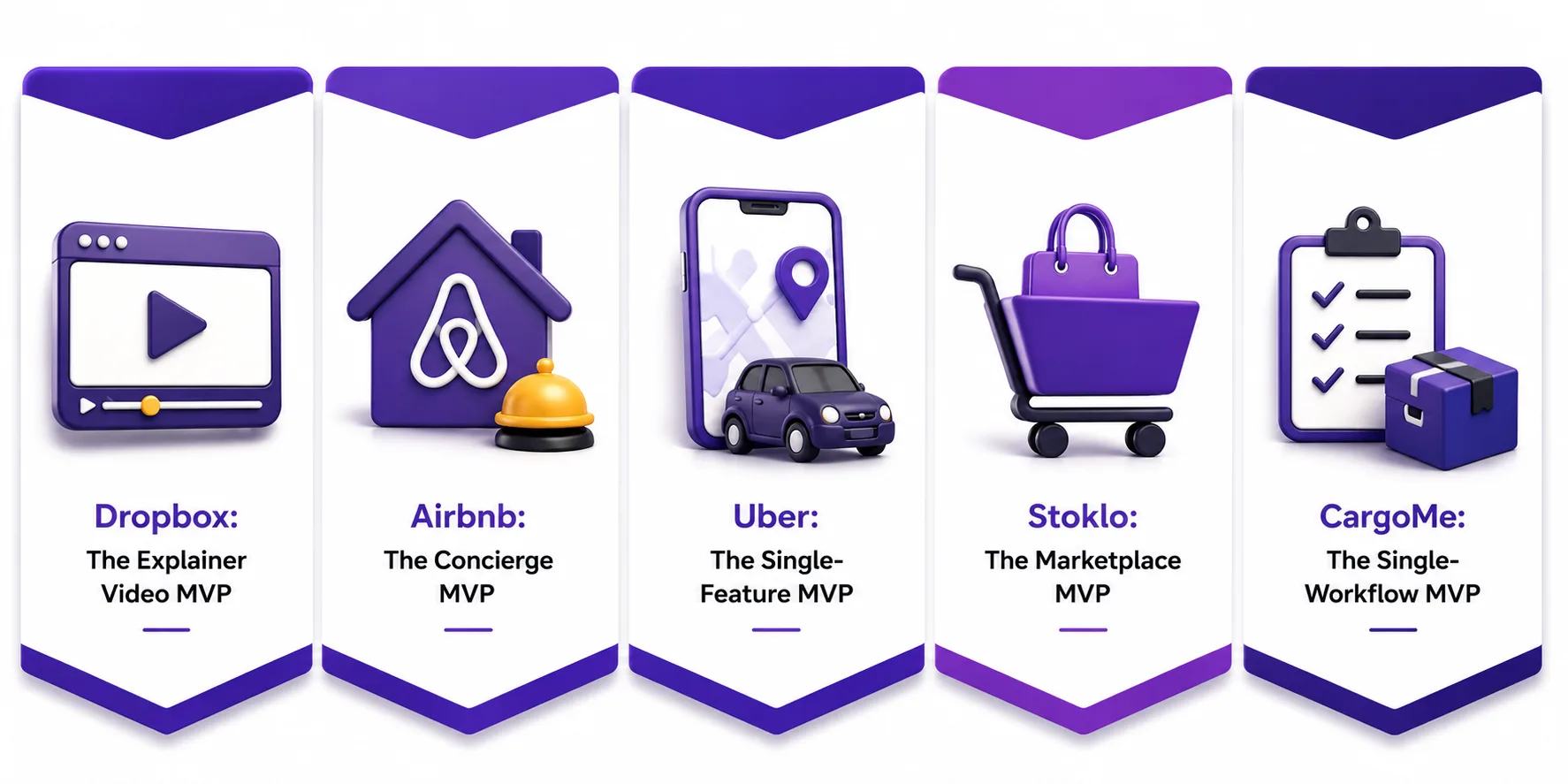 real-world minimum viable product examples
