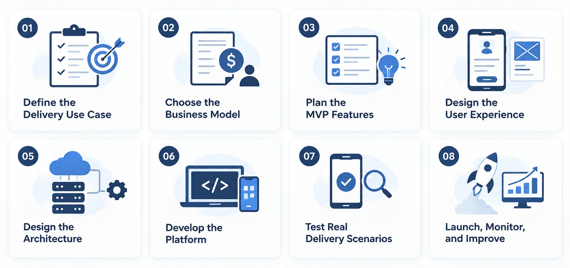 How to Build an On-Demand Delivery App