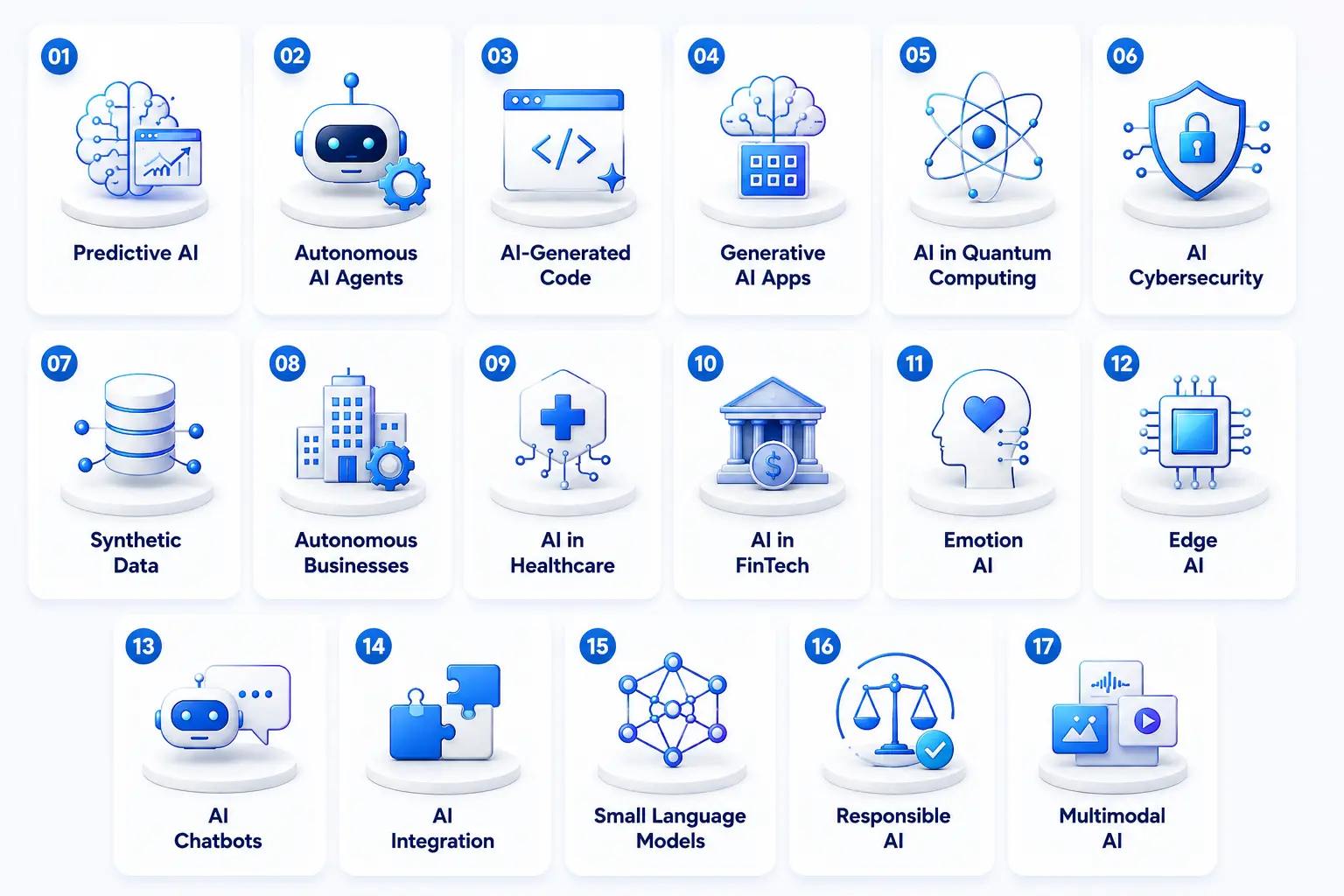 Top AI Trends 2026