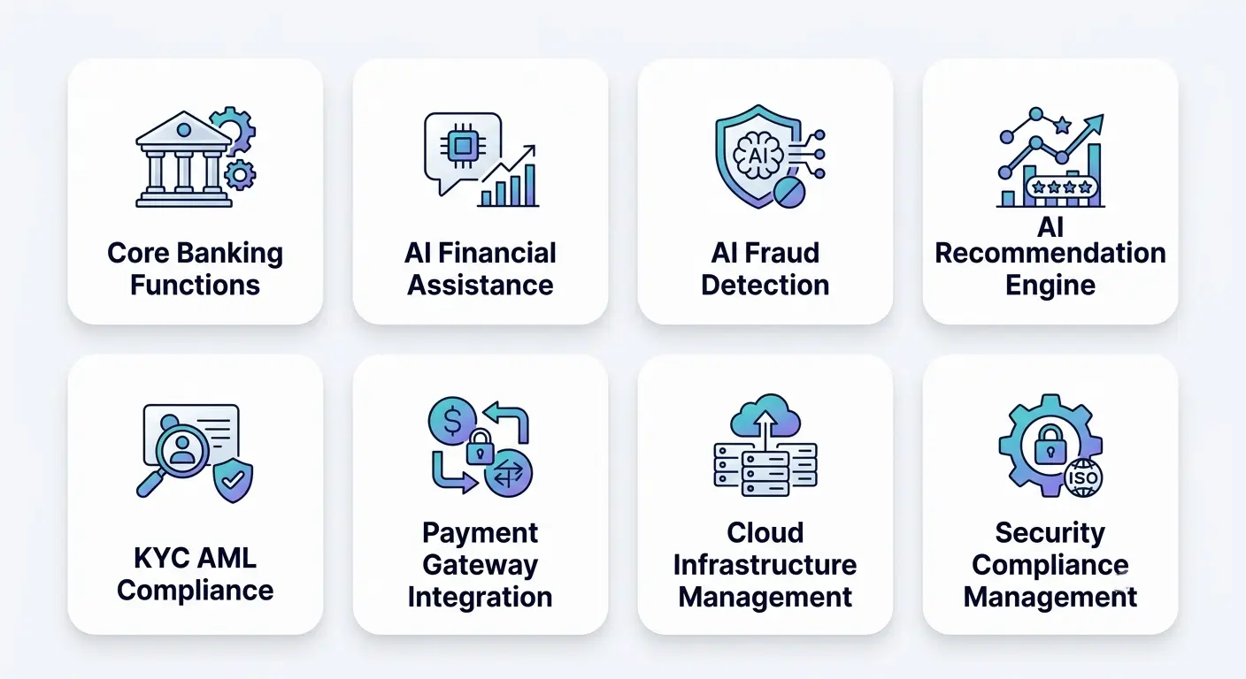 Major Factors Affecting FinTech App Development Cost