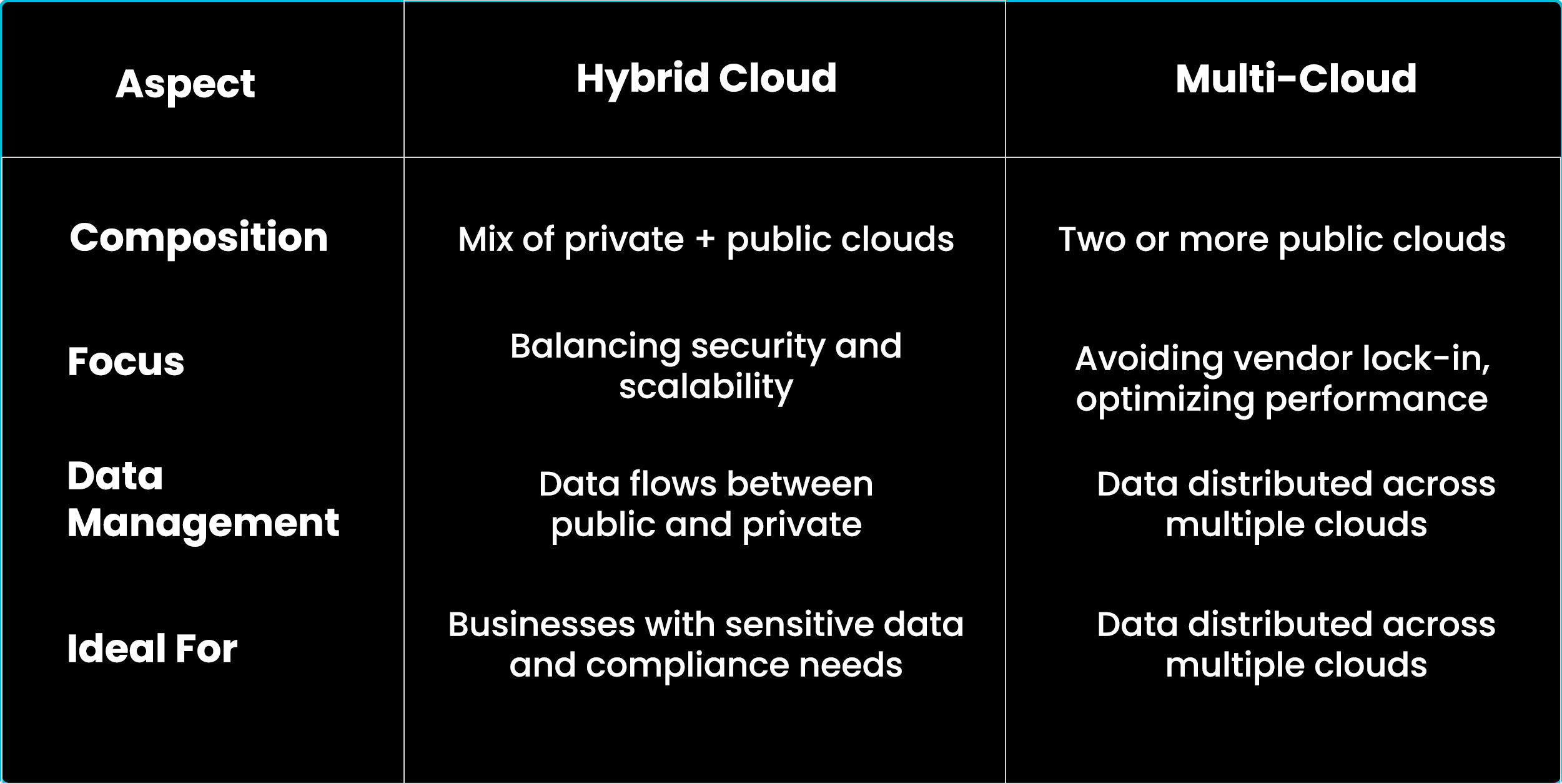 Hybrid Cloud vs Multi-Cloud