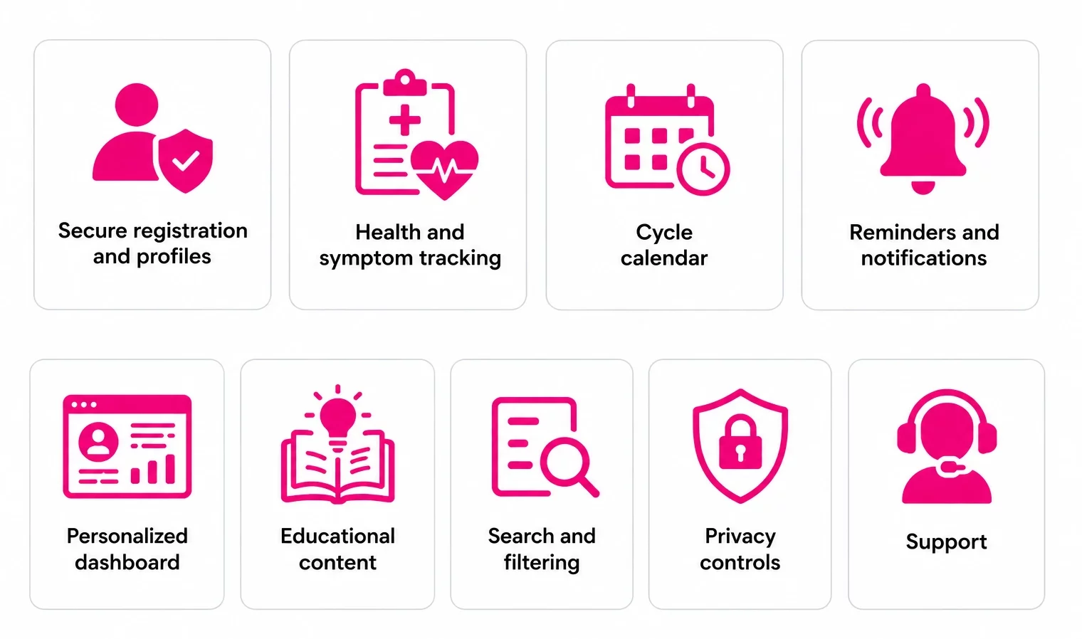 Features of a Womens Health Tracking App