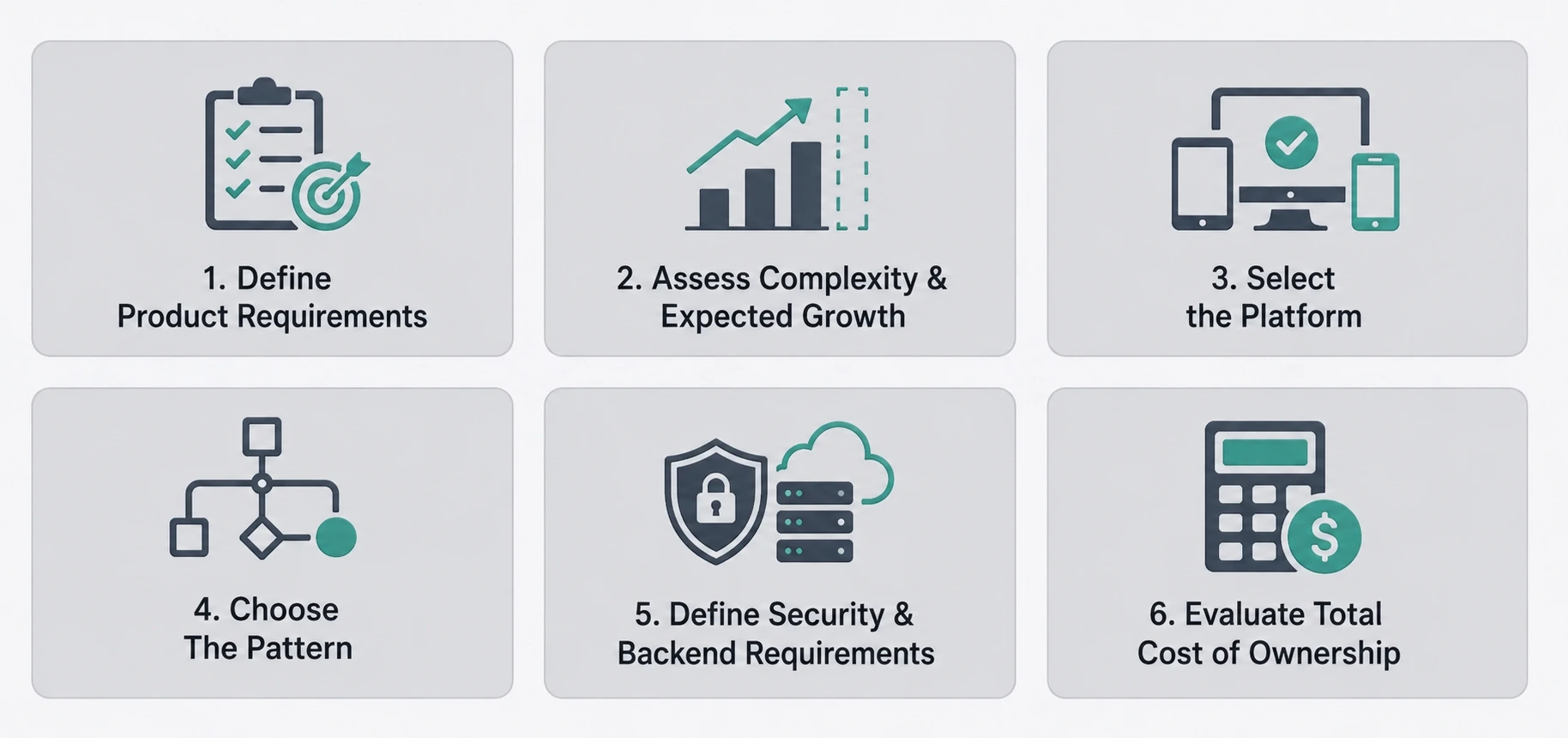 How to Choose the Right Mobile App Architecture