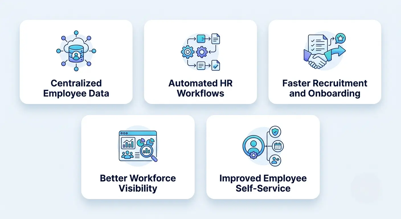 Key Benefits of an HRMS System