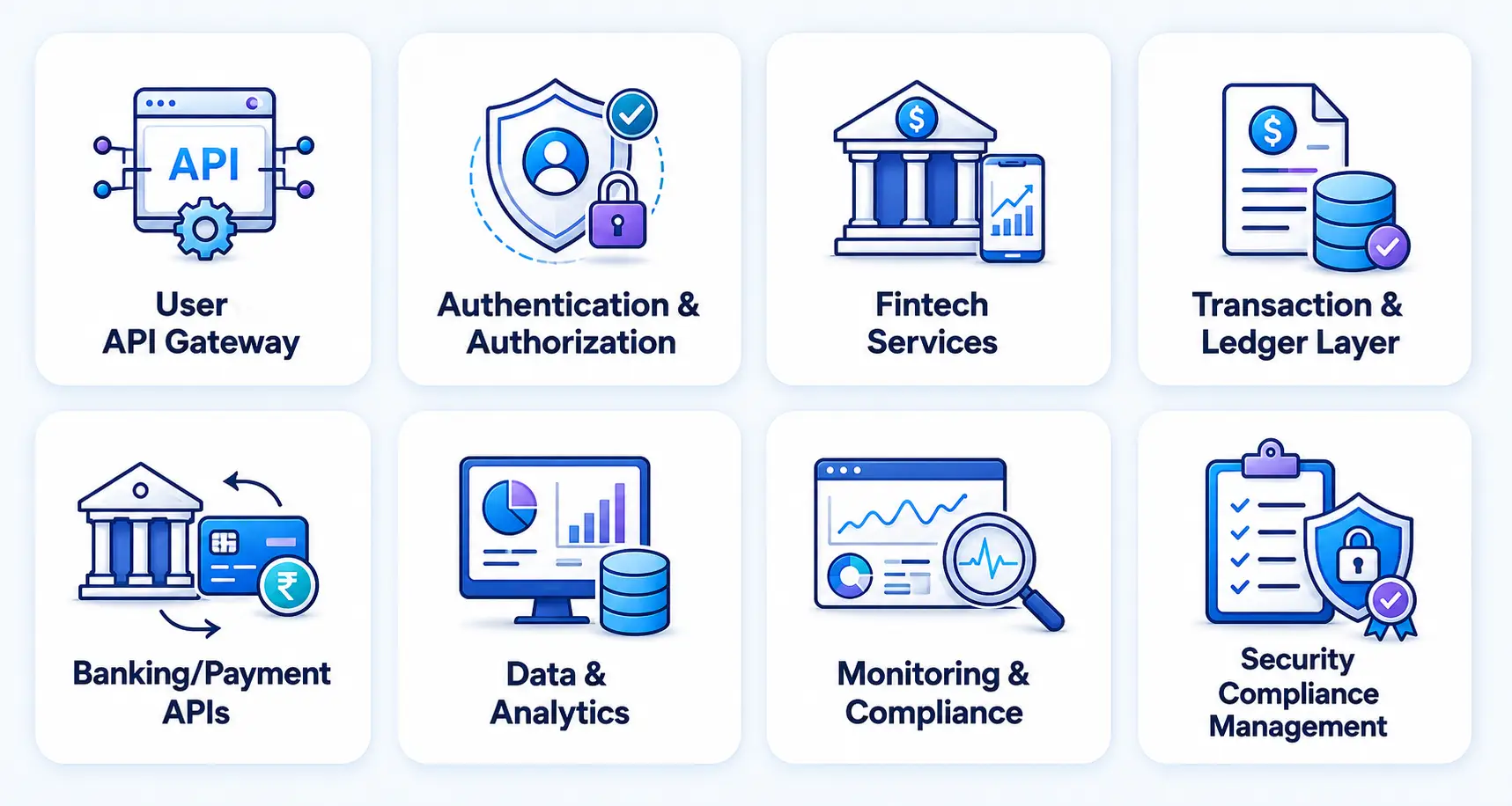 Fintech Software Architecture