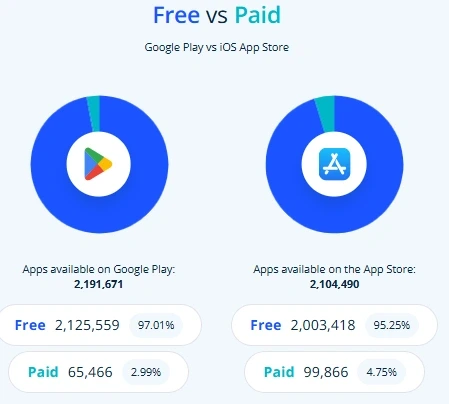 Free Apps vs. Paid Apps