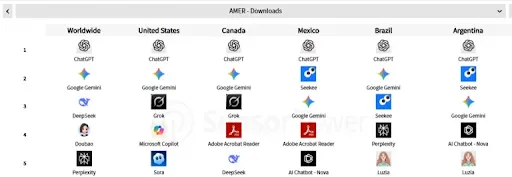 Gen AI Market Leaders