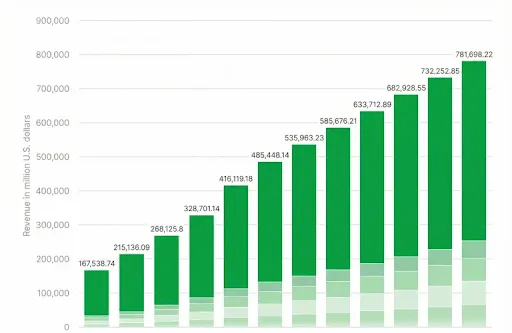 Rise of the Retention Economy