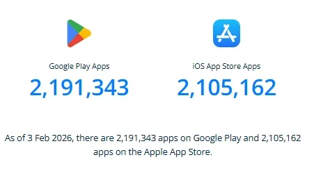 Total Apps Available