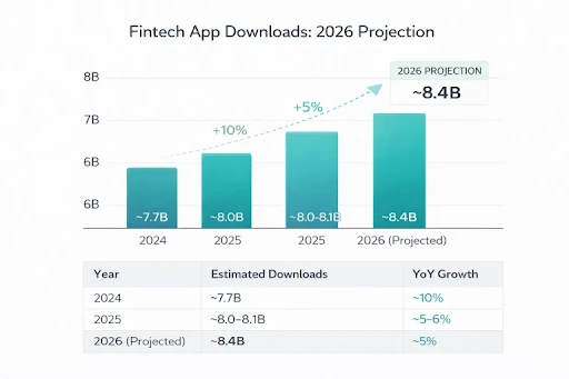 fintech app downloads
