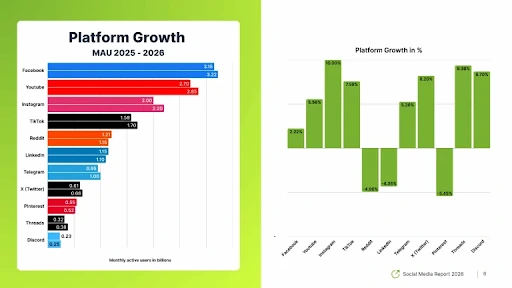 platform growth