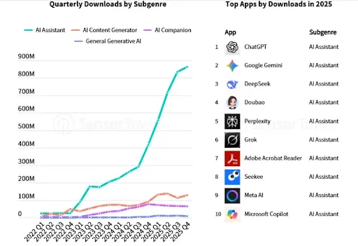 top apps by downloads