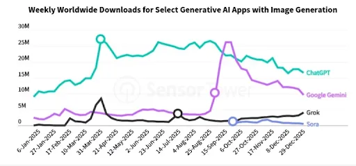 weekly worldwide downloads