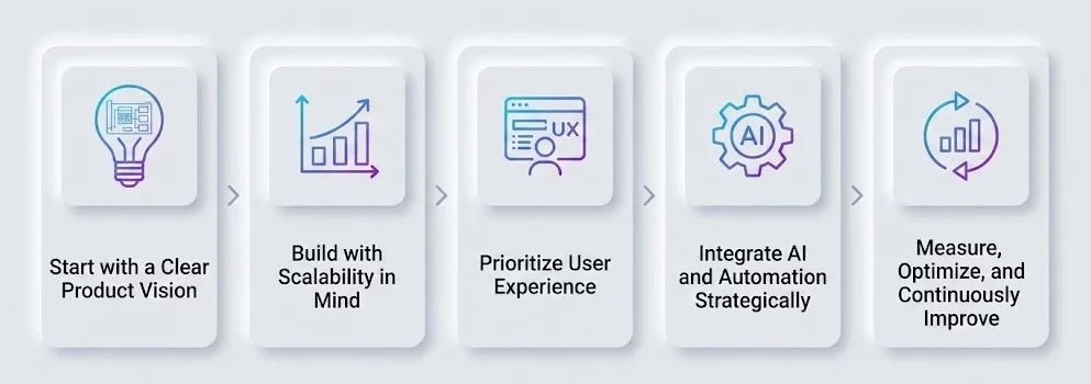 Best Practices to Maximize Custom App Development Benefits