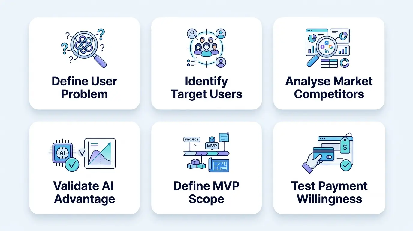 How to Validate an AI App Idea Before You Build