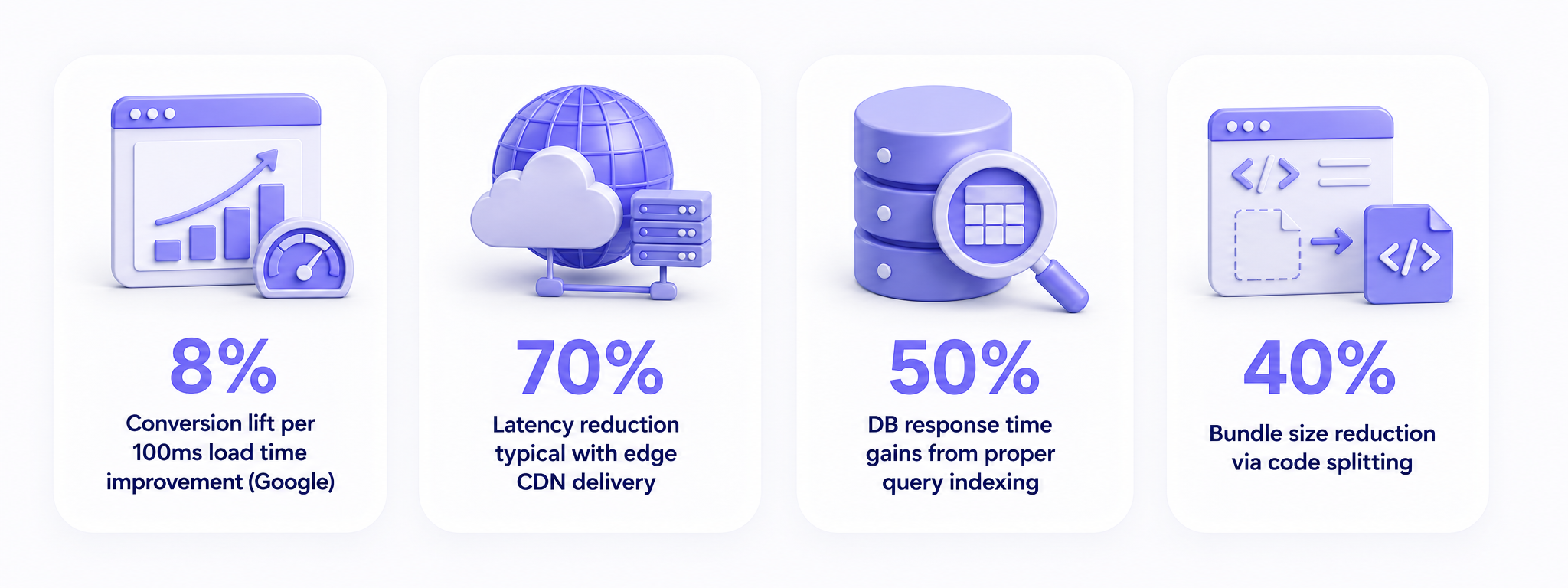 Web Apps Performance Optimization Features