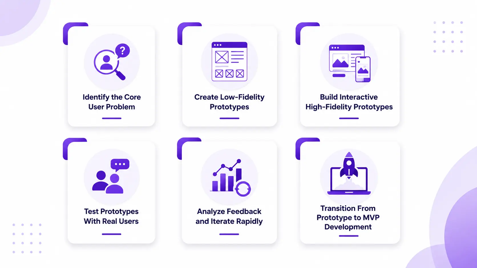 Rapid Prototyping Process In Product Development
