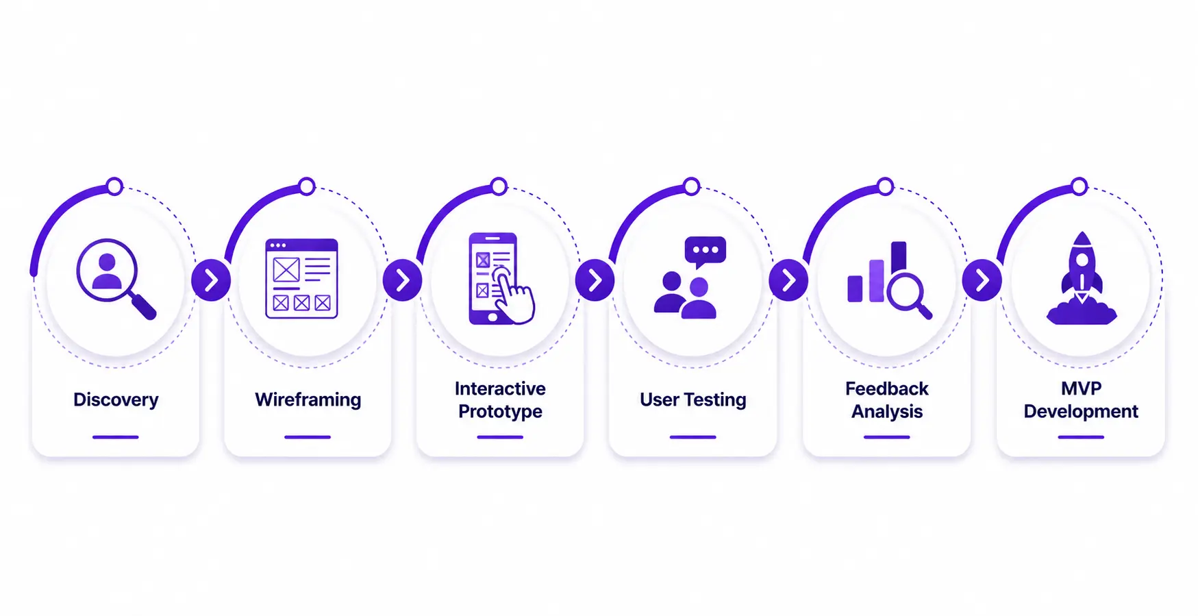 Rapid Prototyping Workflow