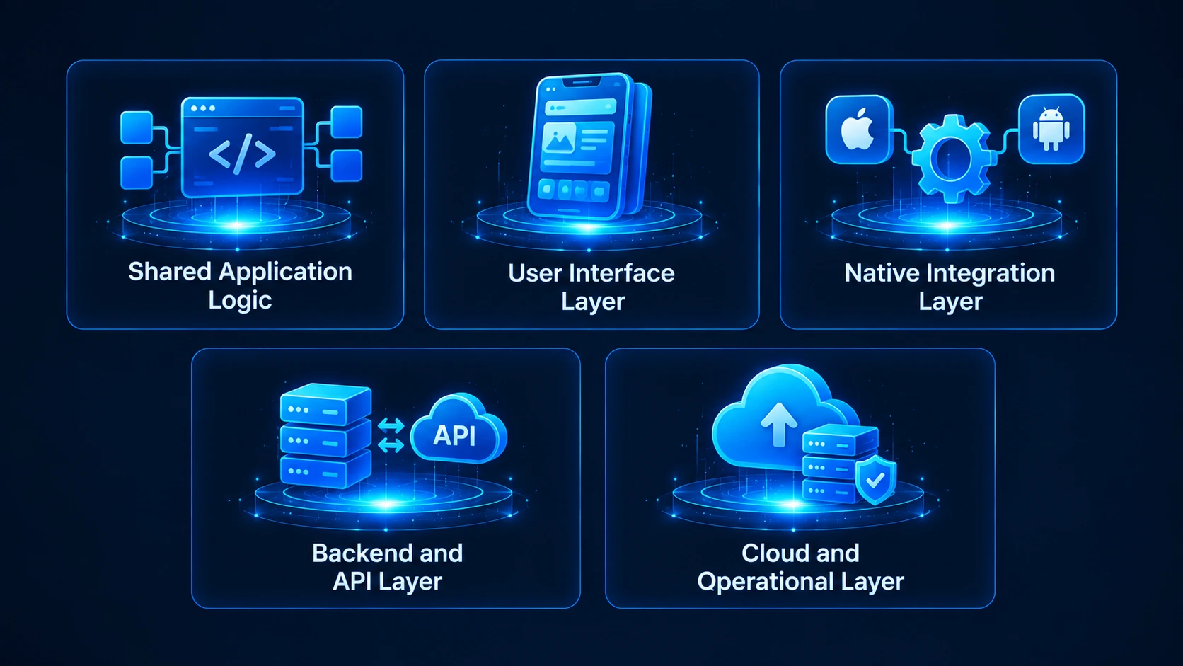 Cross-Platform App Architecture