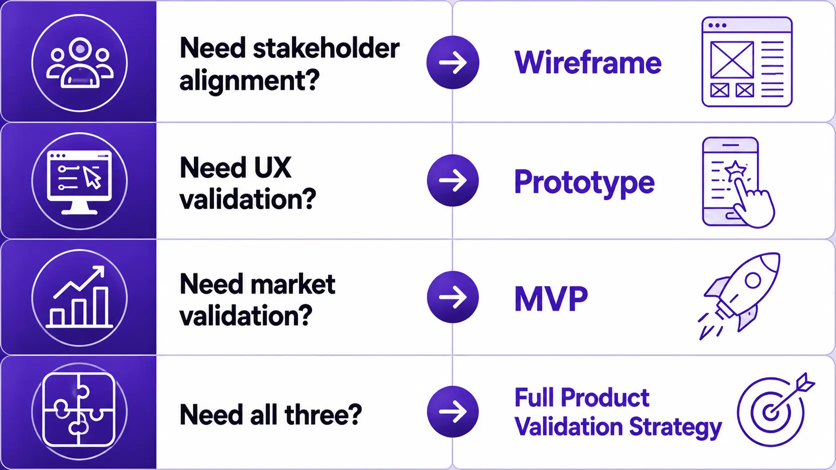 Decision Framework