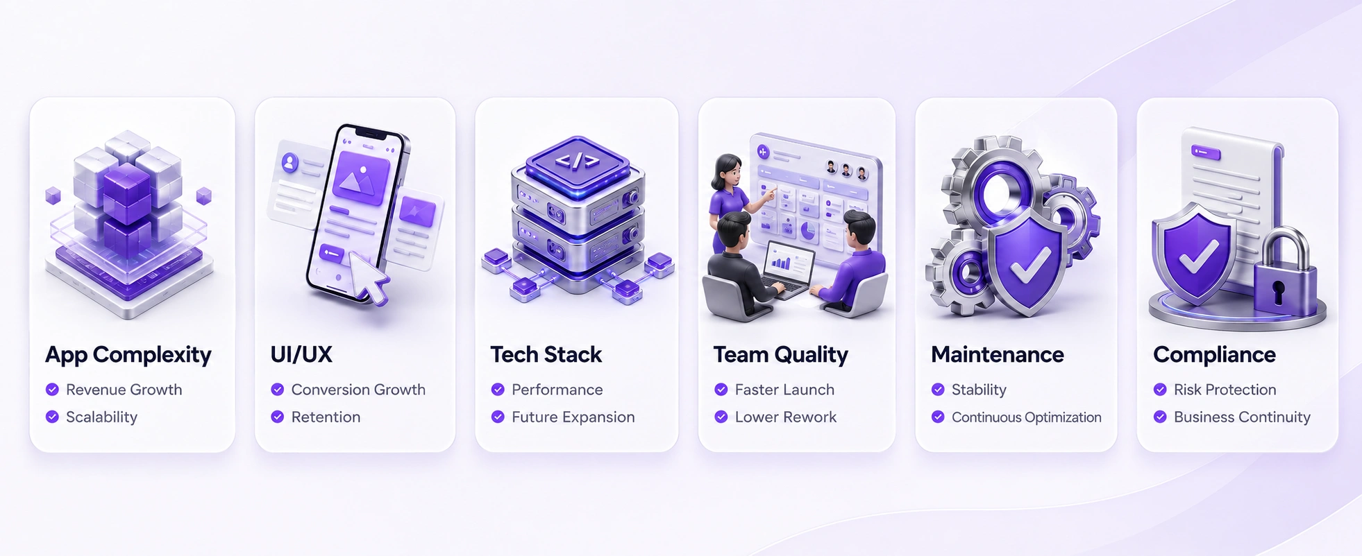 Factors That Determine Web App ROI