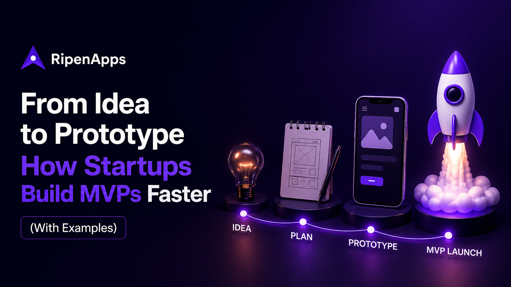 Prototype Example Video From Idea to Prototype: How Startups Build MVPs Faster (With Examples)