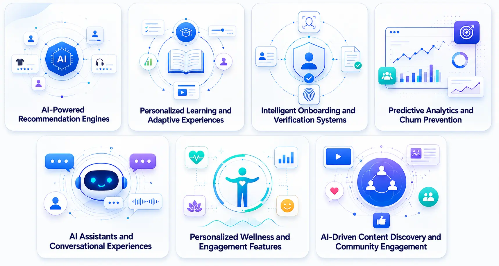 Which AI Features in Apps Have Proven to Increase Growth and Retention?