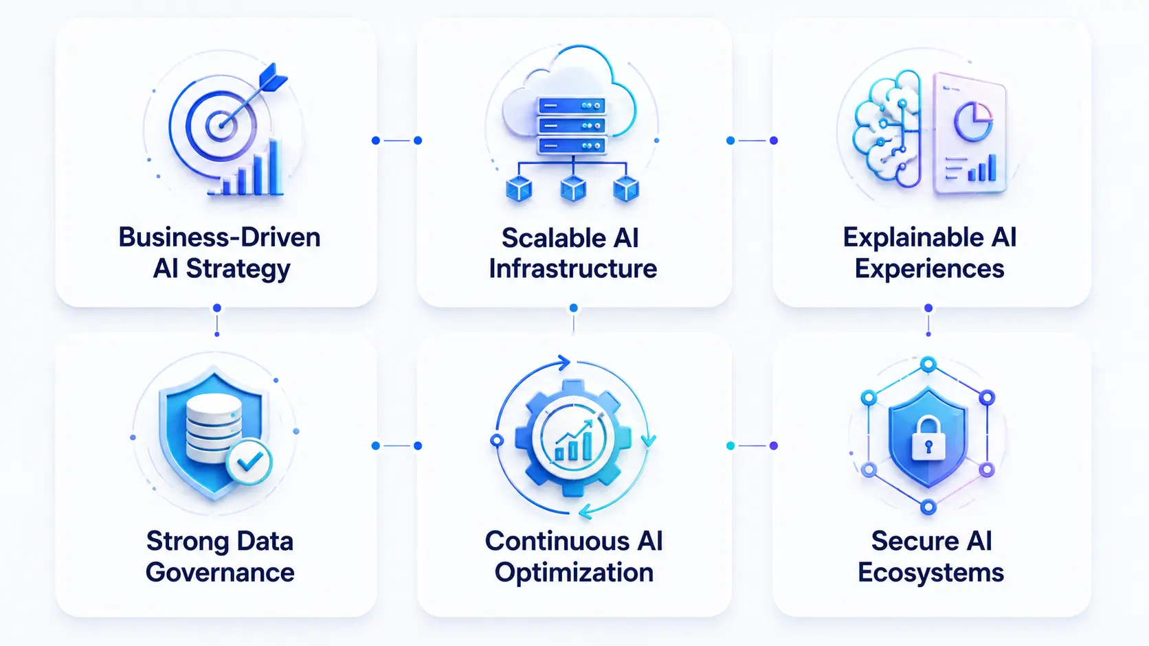 Best Practices for Successful AI Integration