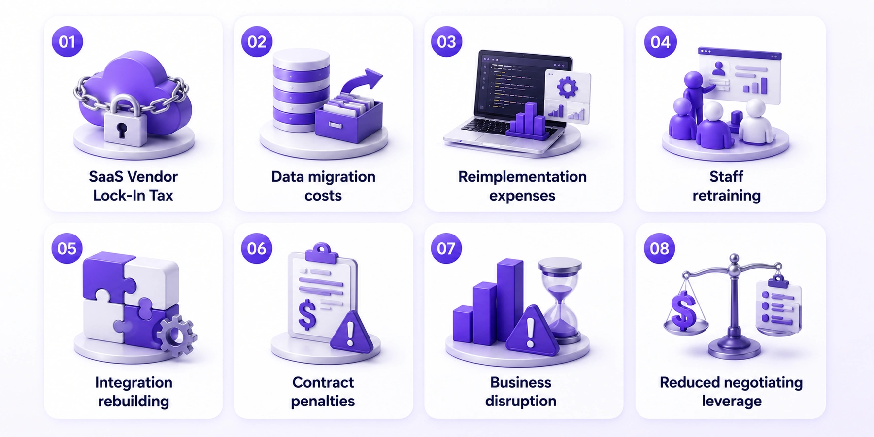 SaaS Vendor Lock-In Tax includes