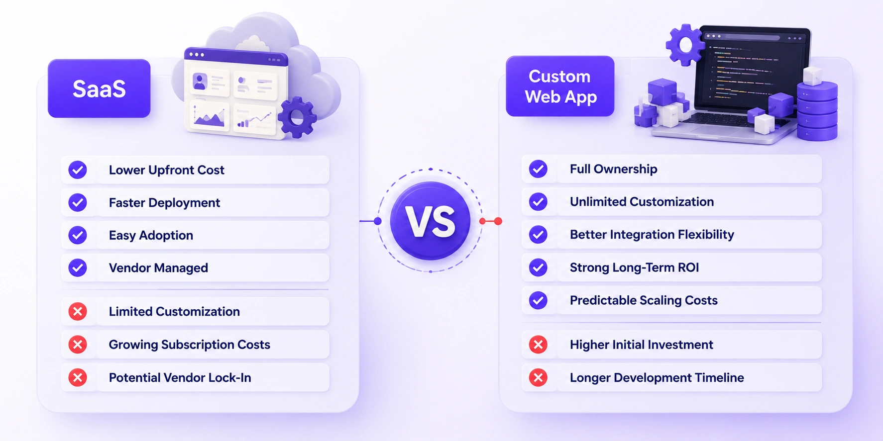 SaaS and Custom Web Apps Comparison