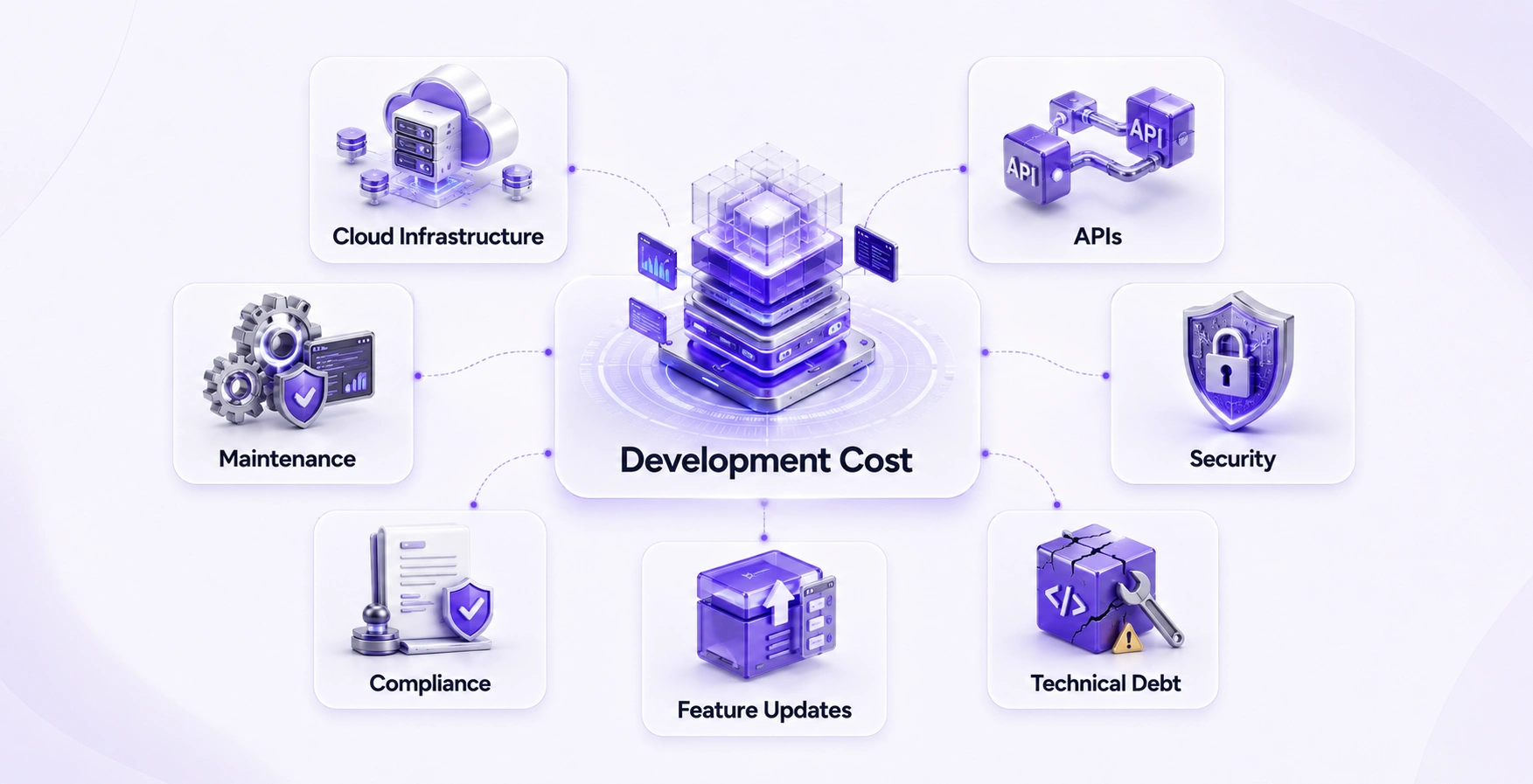 Real Cost of a Web Application