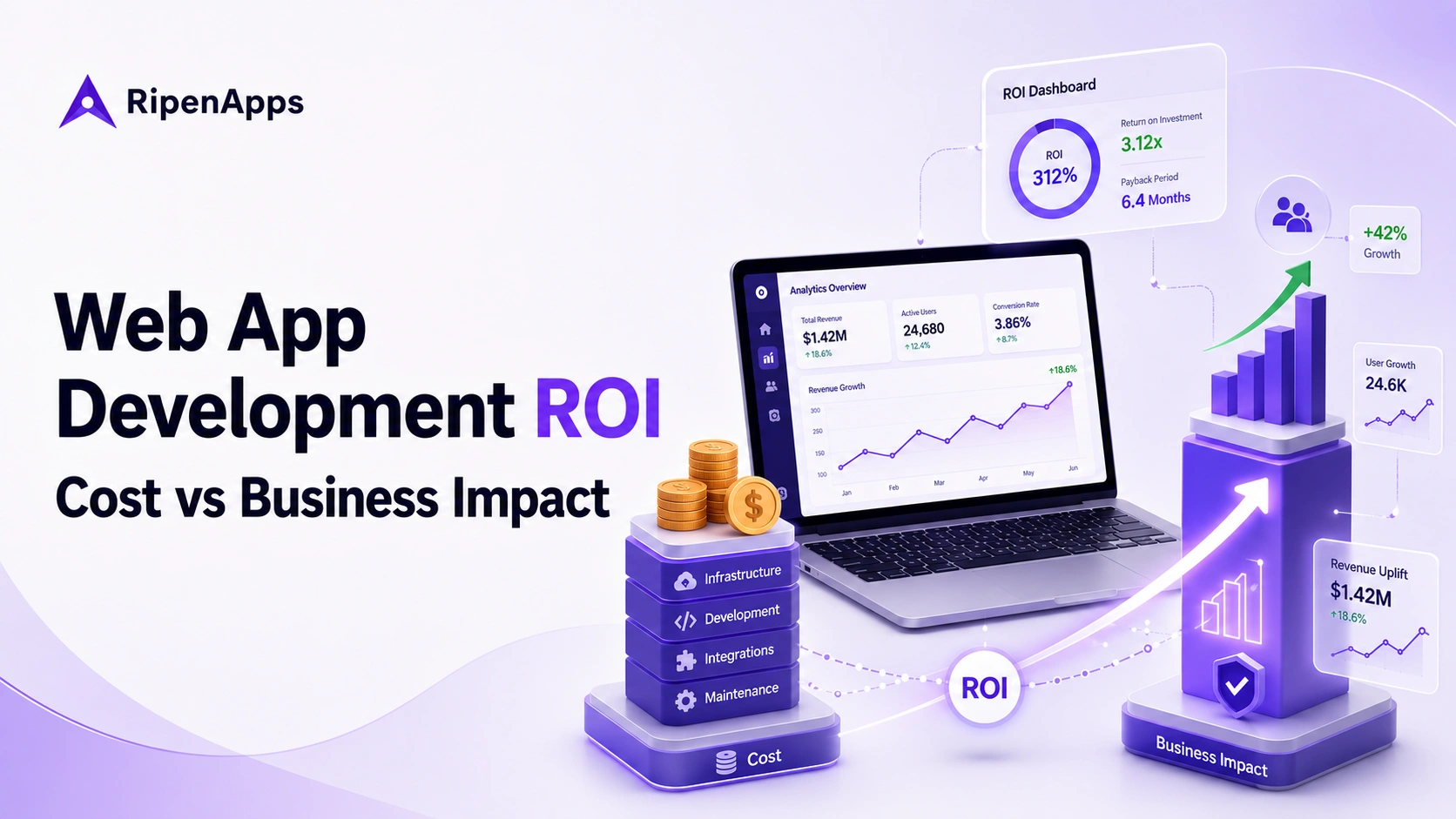 Web App Development ROI