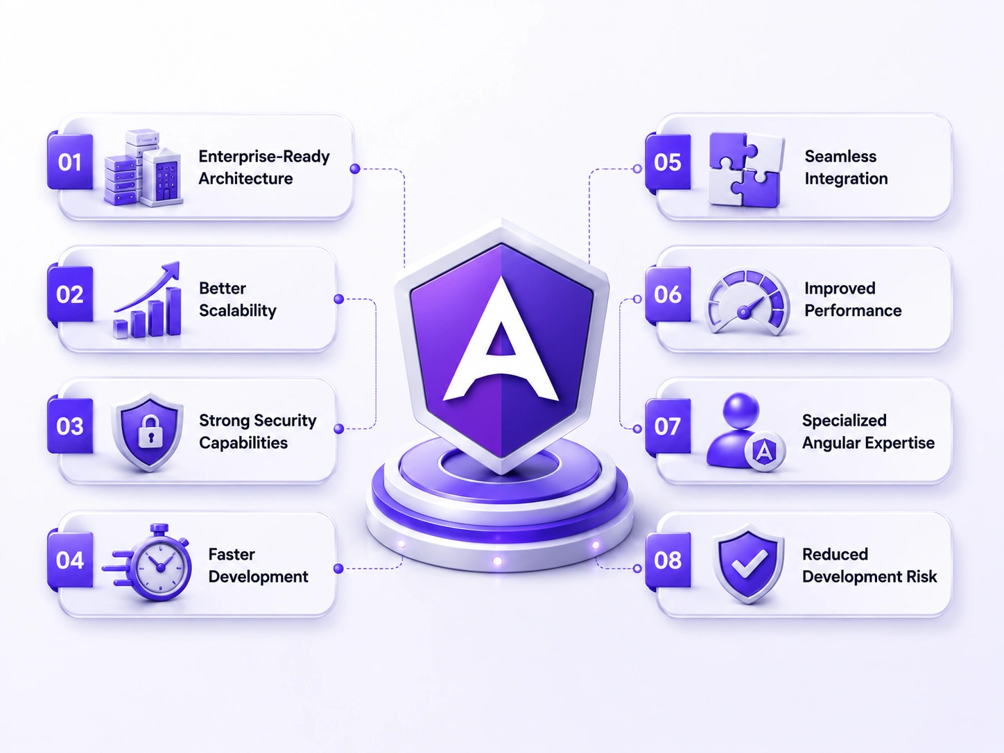 Why Businesses Are Investing in Angular