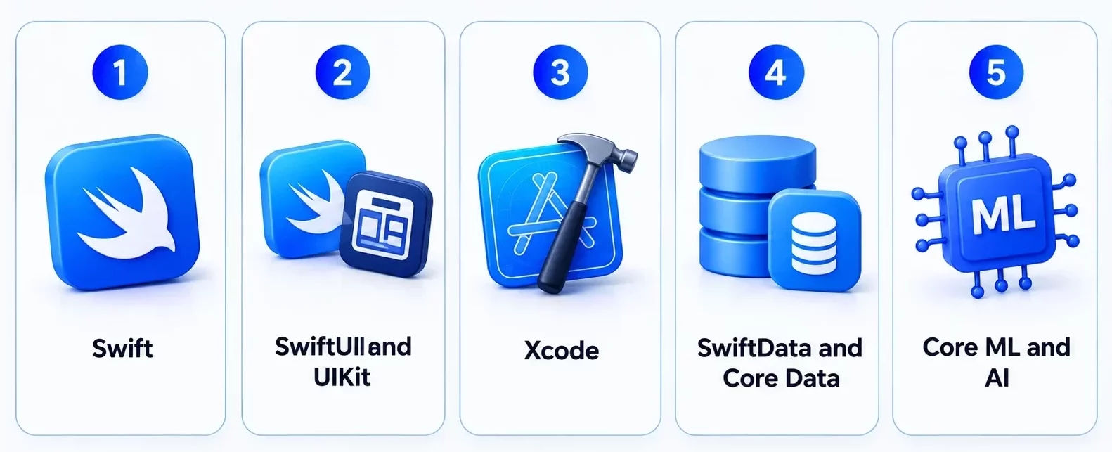 iOS App Development Tech Stack