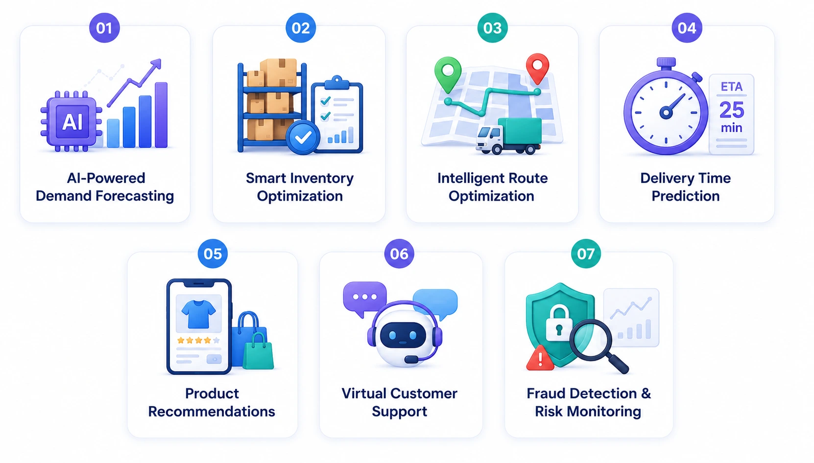 Advanced AI Features Powering Modern Quick Commerce Apps