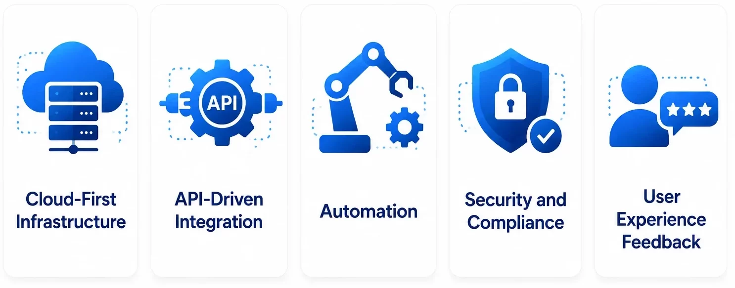 Best Practices Businesses Can Adopt from Successful Enterprise Applications