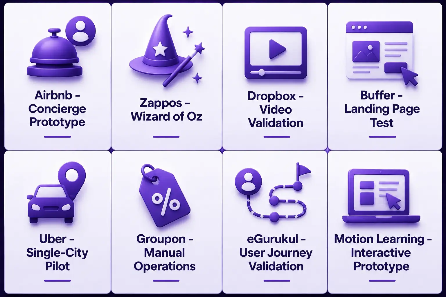 Best Real Rapid Prototyping Examples