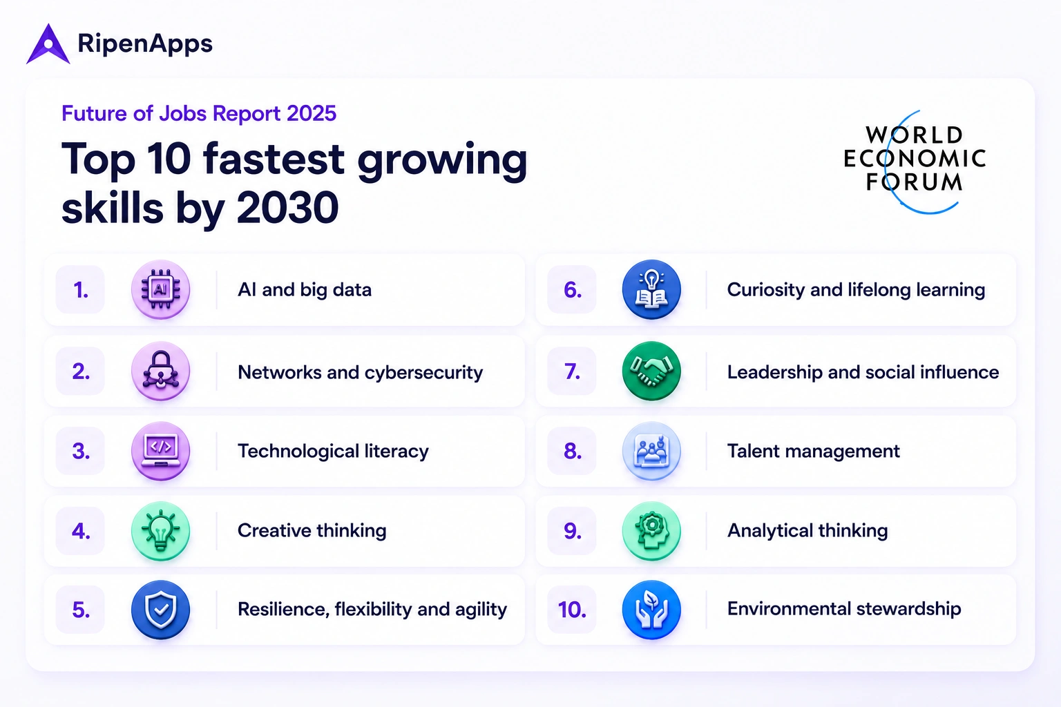Fastest Growing Skills