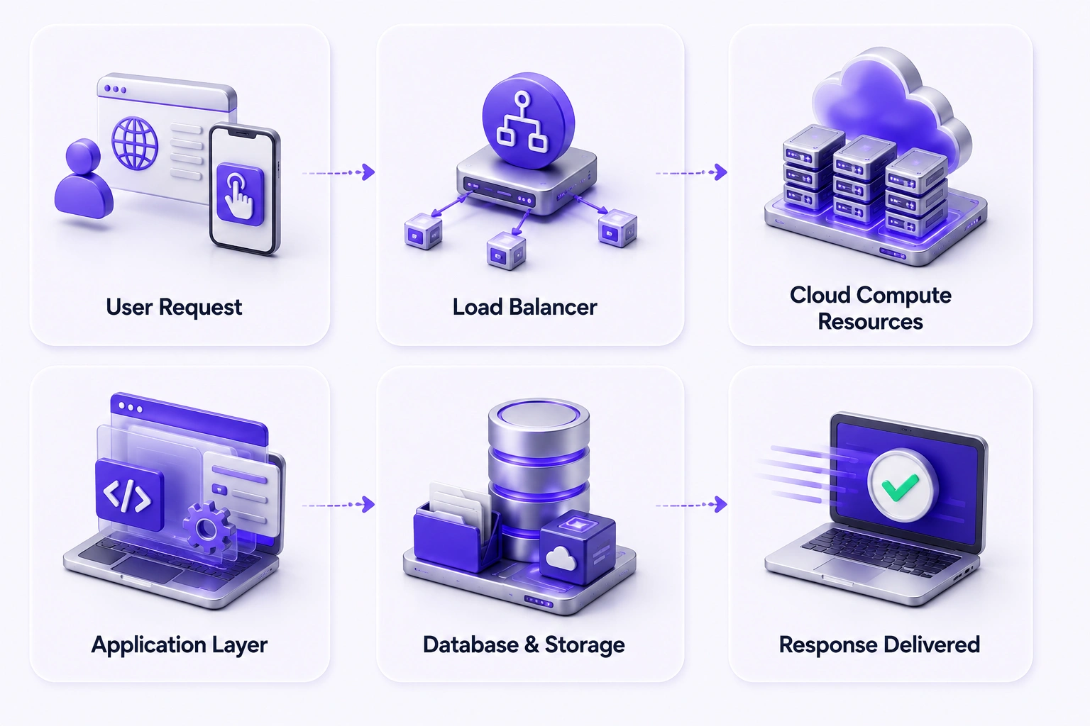 How Cloud Infrastructure Work
