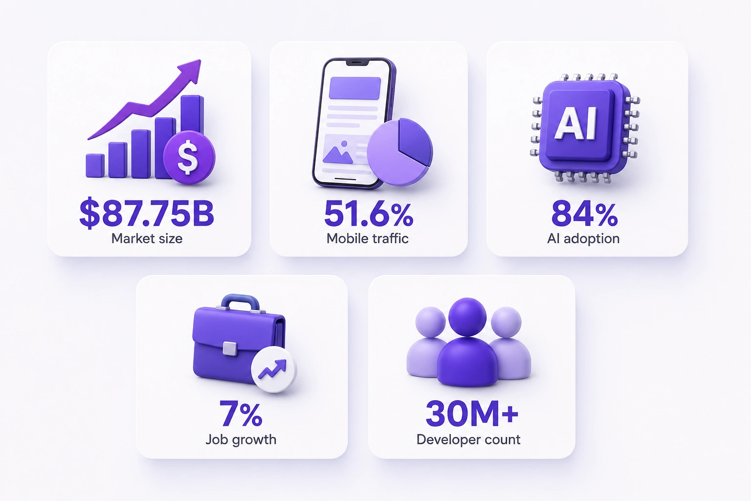 AI Impact on Web Development