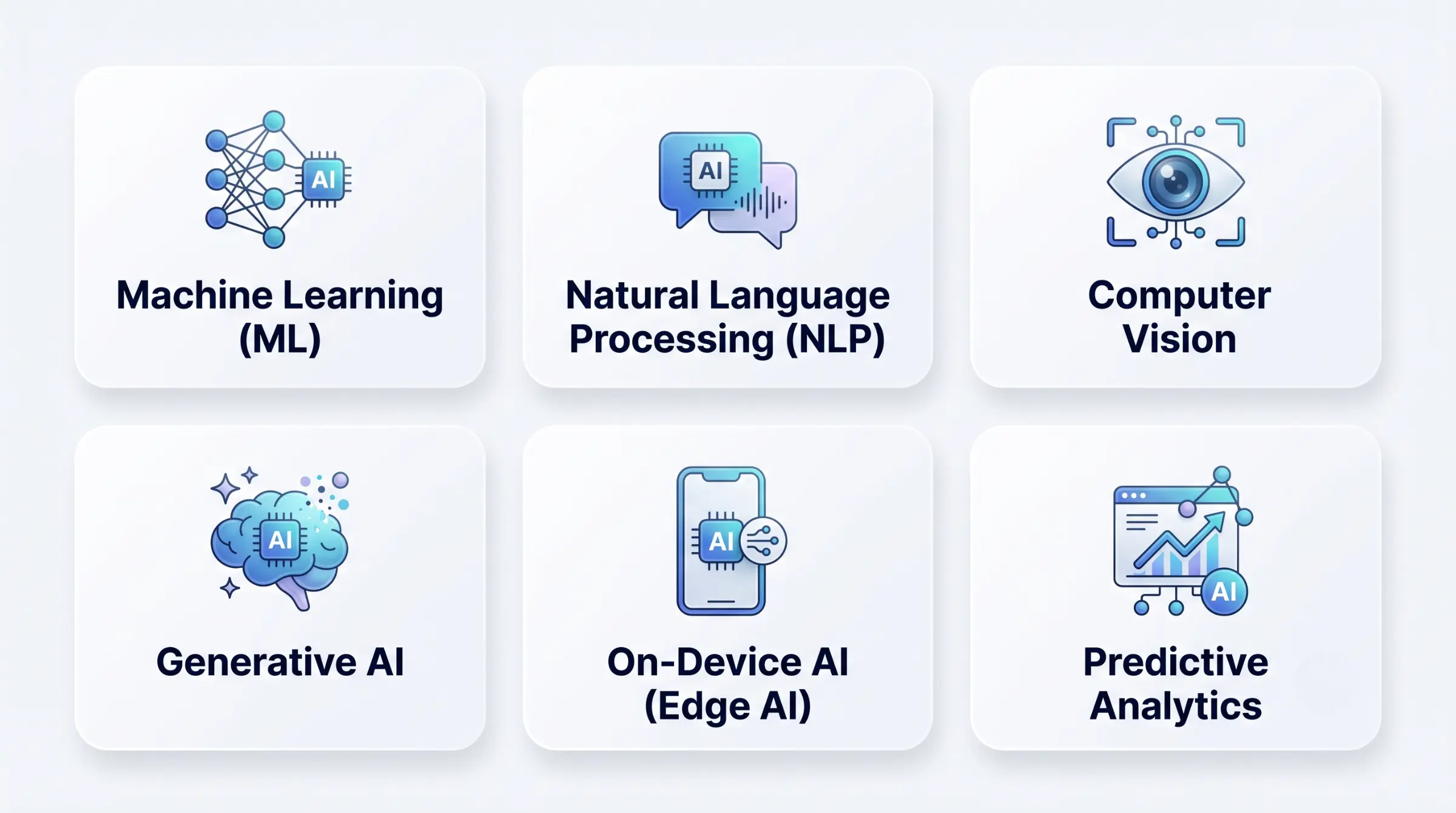 Core AI Technologies Used in Mobile App Development