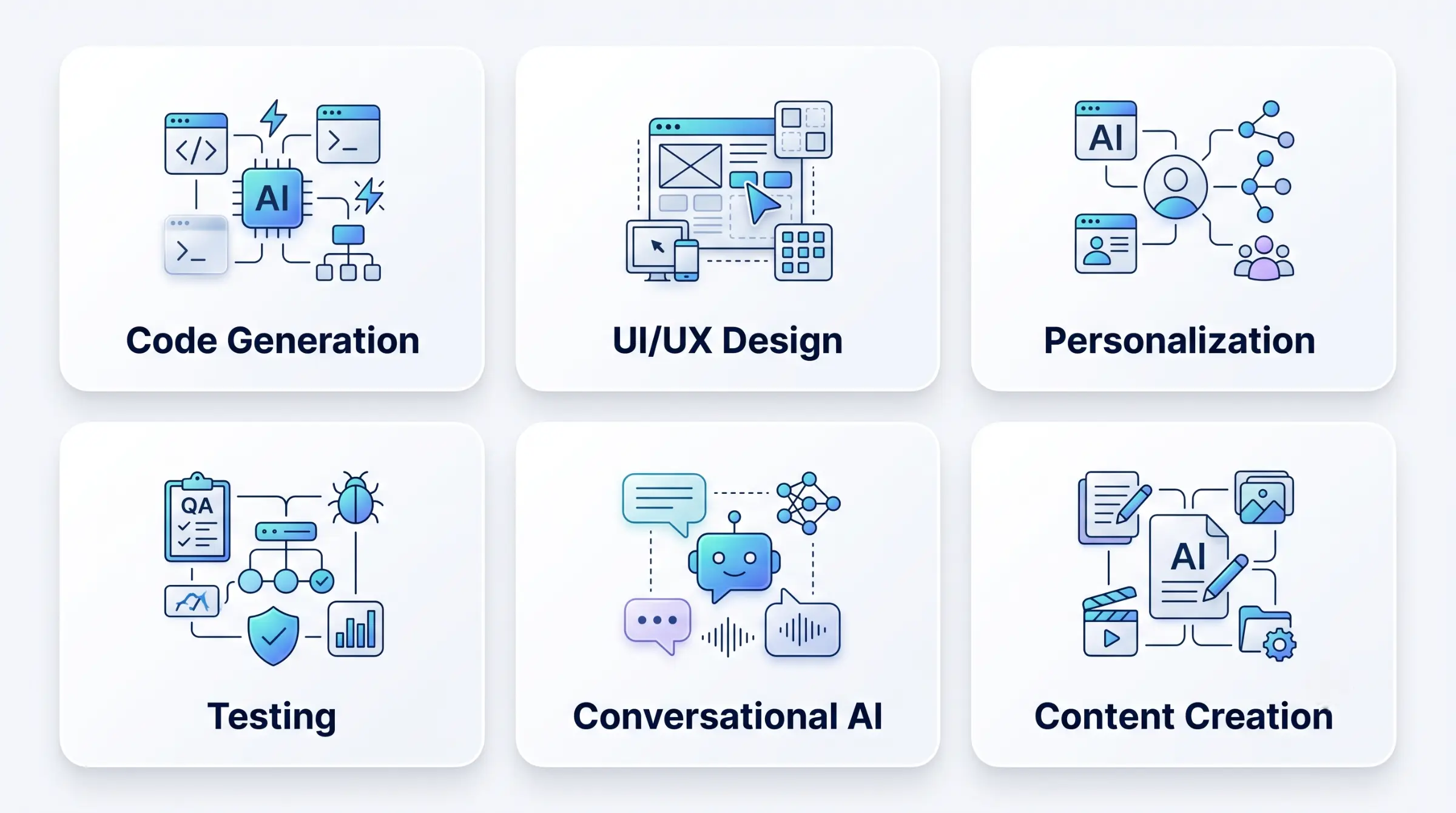 6 Ways Generative AI Is Transforming Mobile App Development