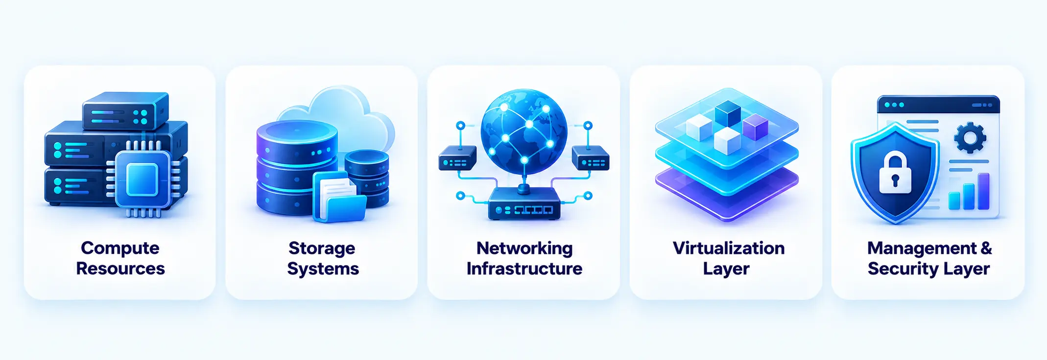 Core Components of Cloud Infrastructure