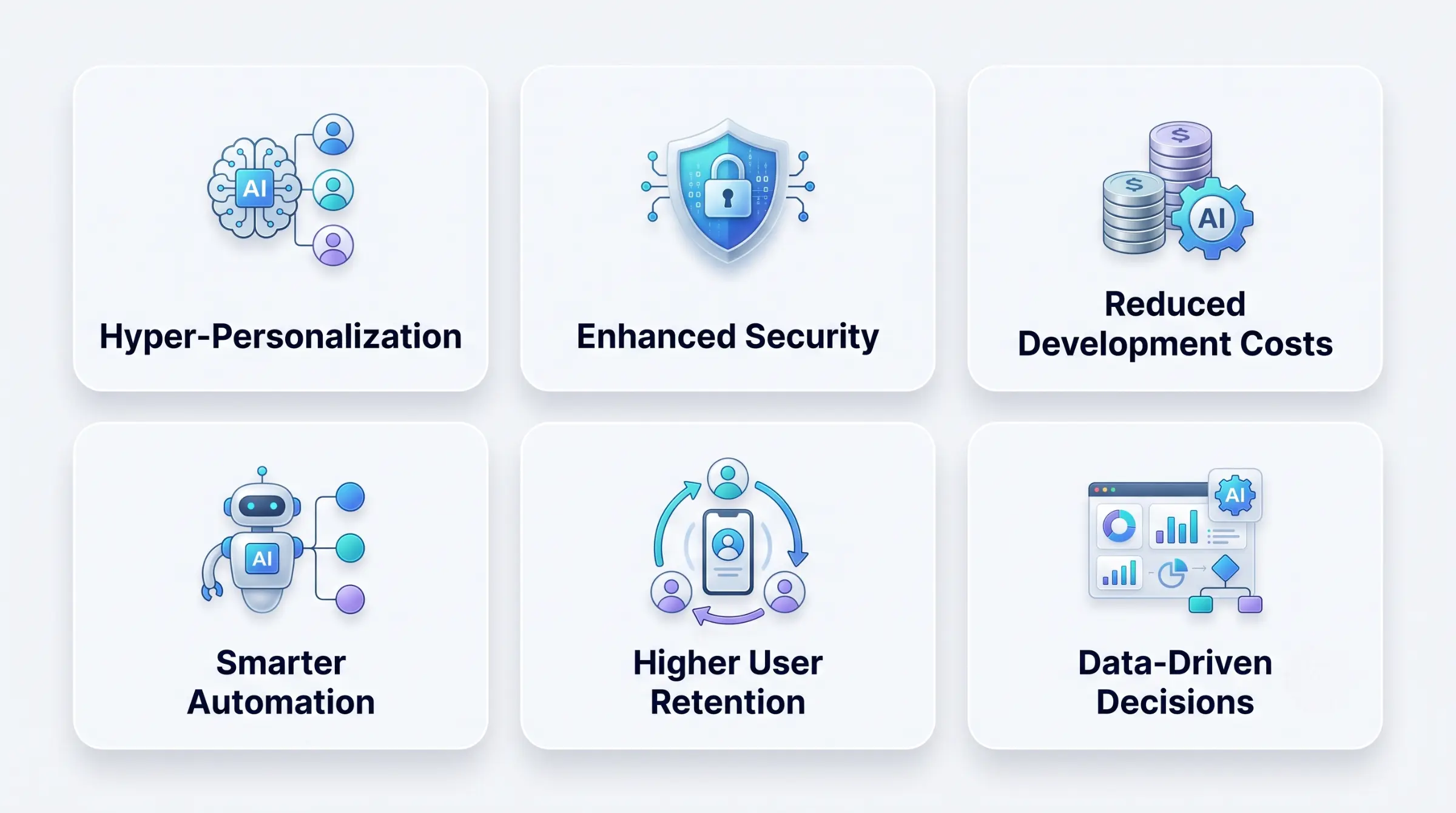 Top Business Benefits of AI-Powered Mobile Apps