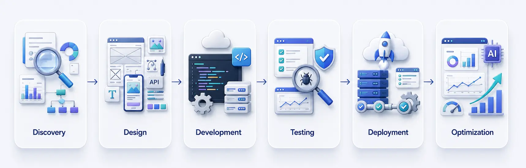 Generative AI Across the Mobile App Development Lifecycle