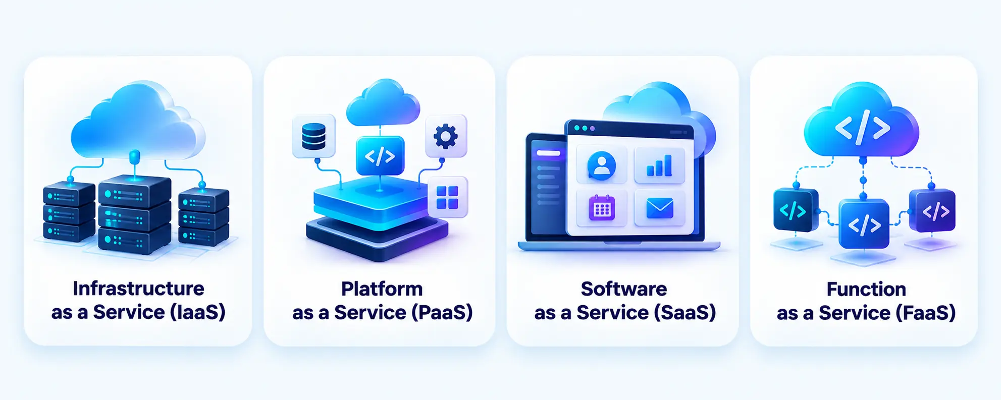 Cloud Service Models: Understanding IaaS, PaaS, SaaS, and FaaS