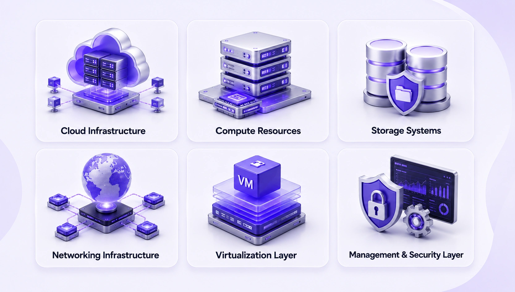 Core Components of Cloud Infrastructure